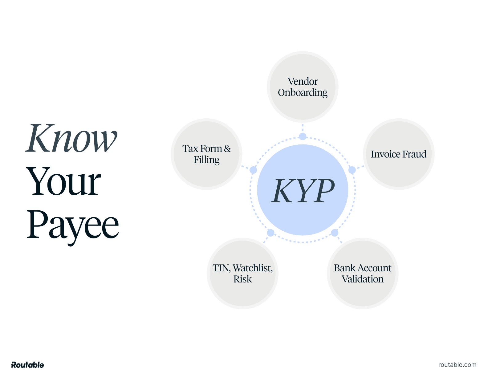Know your payee (KYP)
