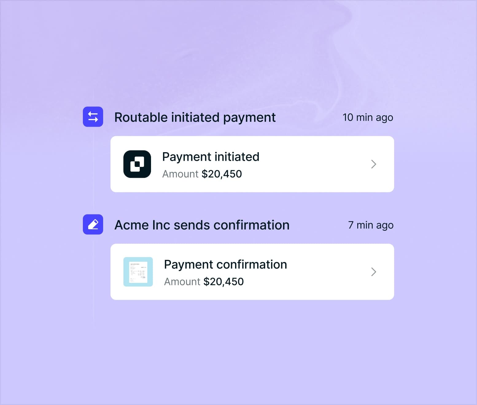 Domestic Payouts Visual Static