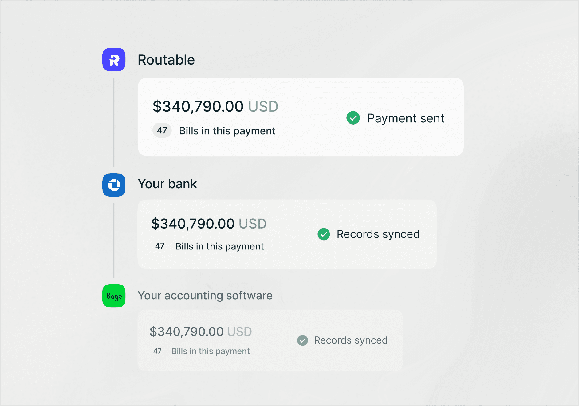 Payment Reconciliation Visual Static
